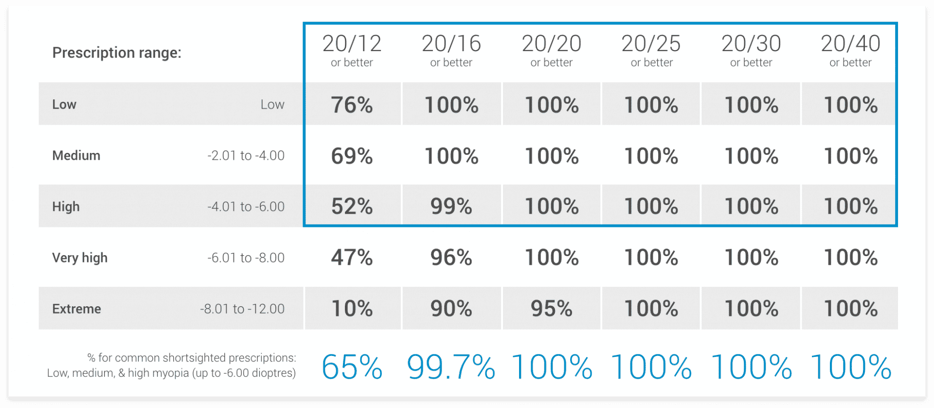 Cost of laser eye surgery uk deals