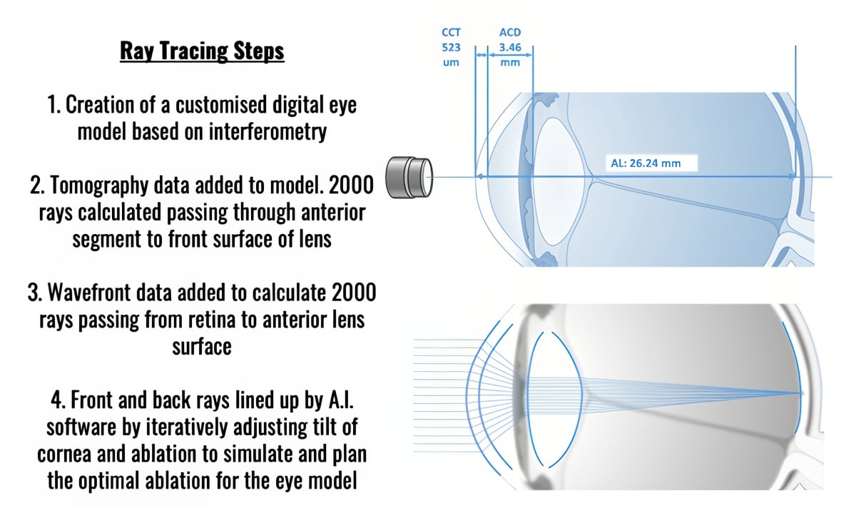 Ray Tracing Steps