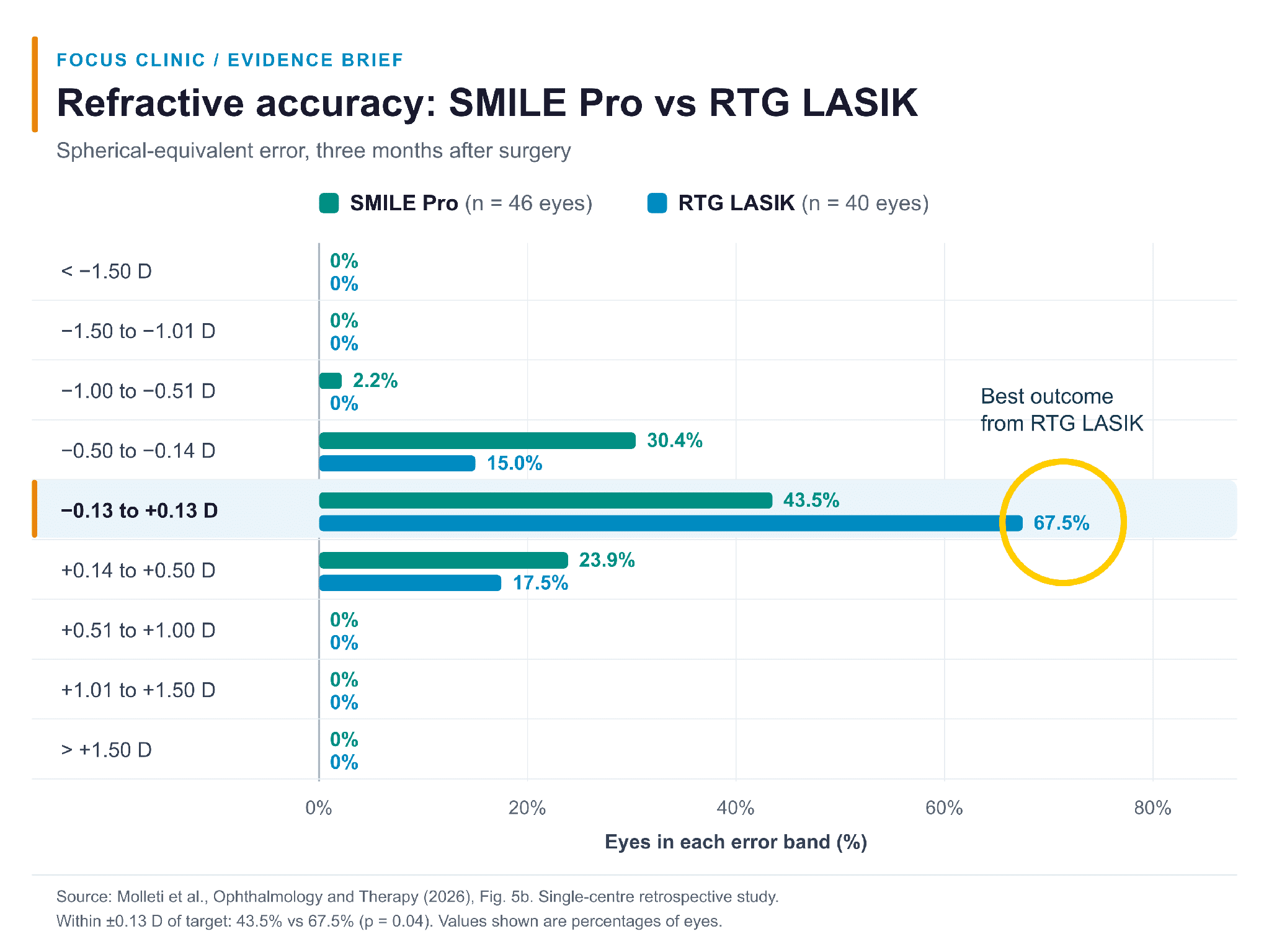 Refractive accuracy comparison between SMILE Pro and ray-tracing-guided LASIK